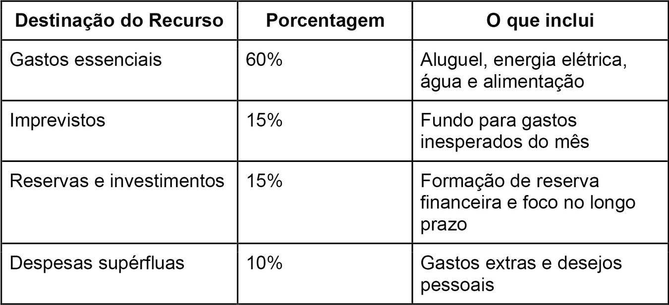 O dilema das promessas de janeiro: planejar o ano é uma necessidade ou uma armadilha?