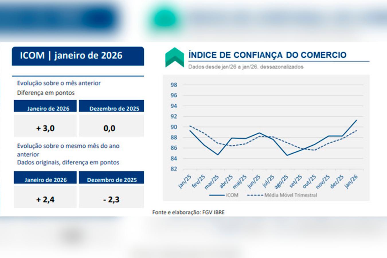 Rascunho automático