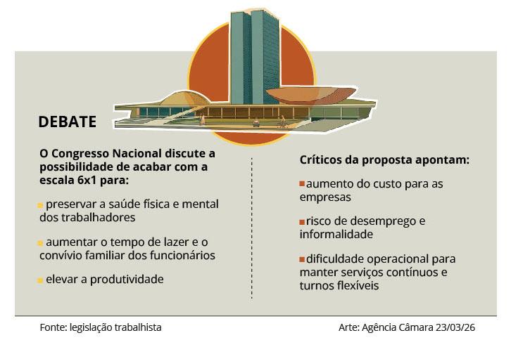Presidente da Câmara dos deputados cria comissão especial para analisar fim da escala 6x1