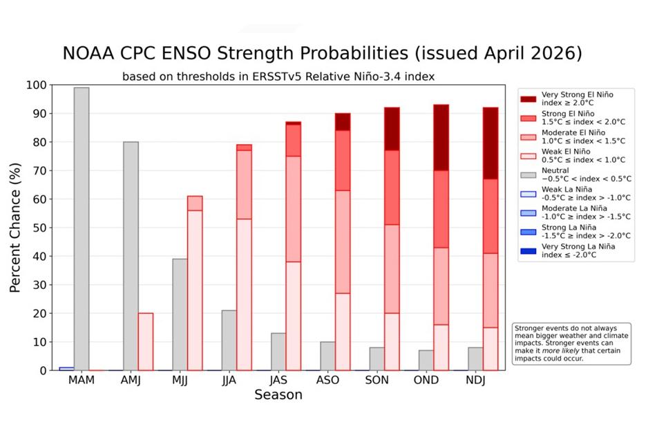 Com previsão de El Niño no 2º semestre, Estado reforça mecanismos de apoio aos municípios 1 Com previsão de El Niño no 2º semestre, Estado reforça mecanismos de apoio aos municípios