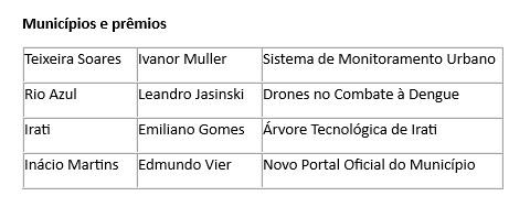 Rascunho automático