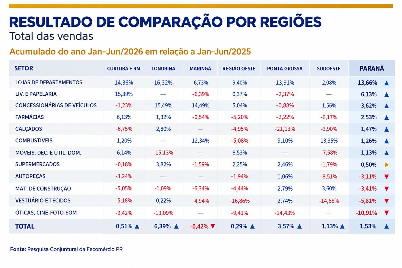 Rascunho automático